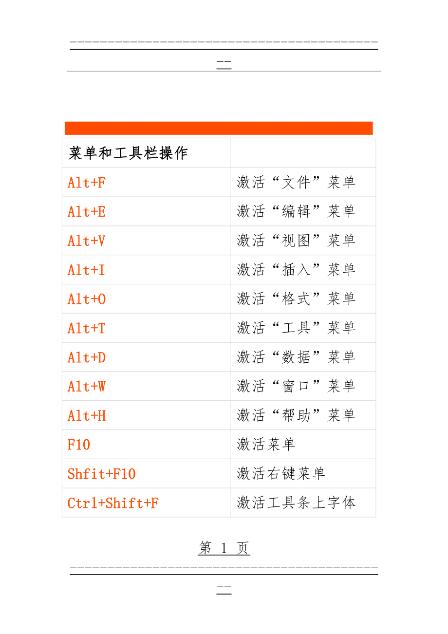 Excel常用快捷键大全(11页).doc_第1页