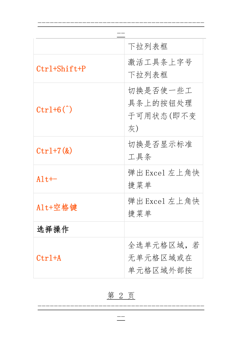 Excel常用快捷键大全(11页).doc_第2页