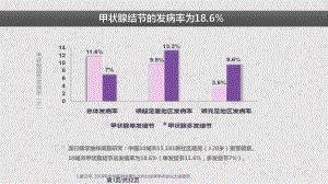 甲状腺结节彩超判读及细针穿刺.pptx