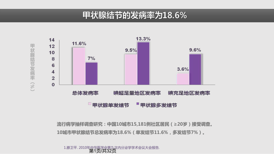 甲状腺结节彩超判读及细针穿刺.pptx_第1页