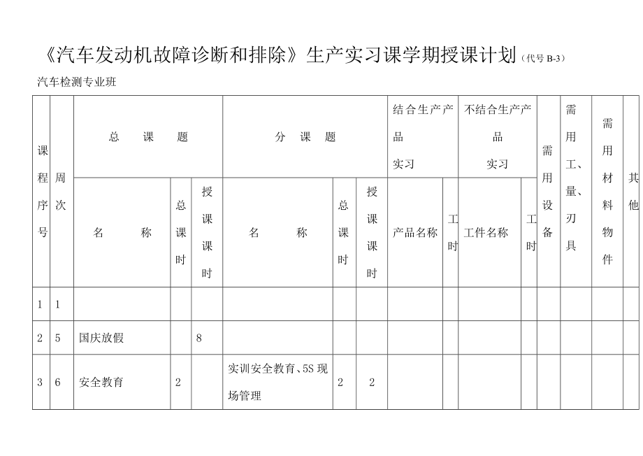 汽车发动机故障诊断与排除授课计划.doc_第1页