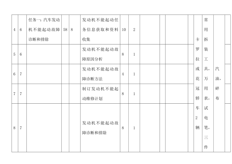 汽车发动机故障诊断与排除授课计划.doc_第2页