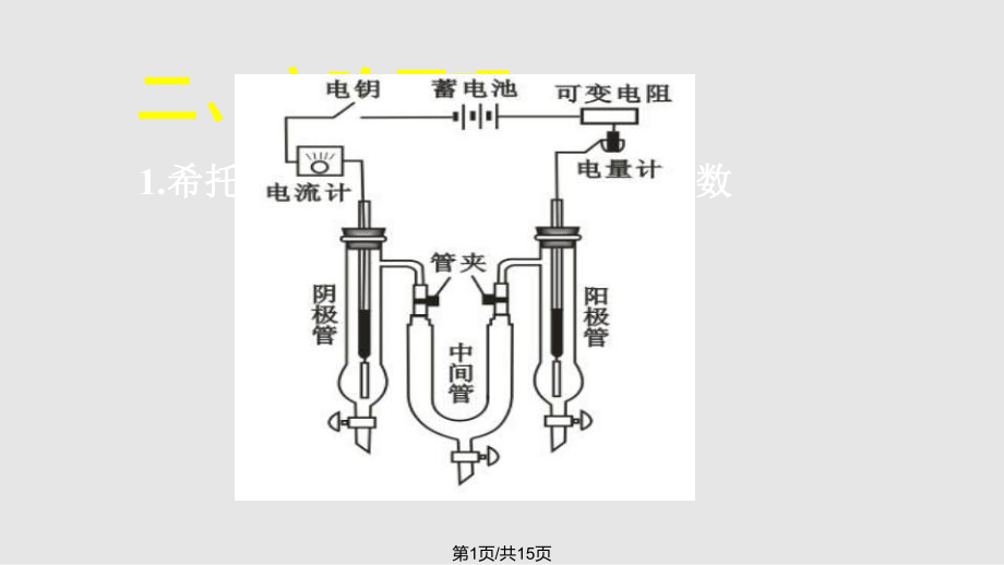 电化学实验学习.pptx_第1页