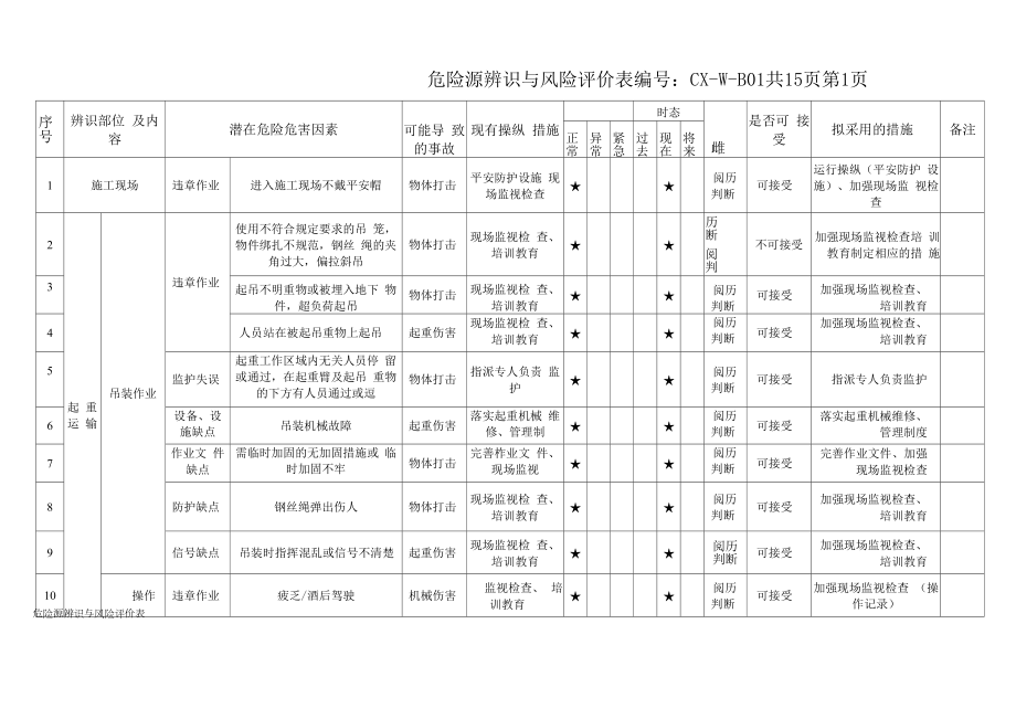 施工企业危险源辨识与风险评价表.docx_第1页