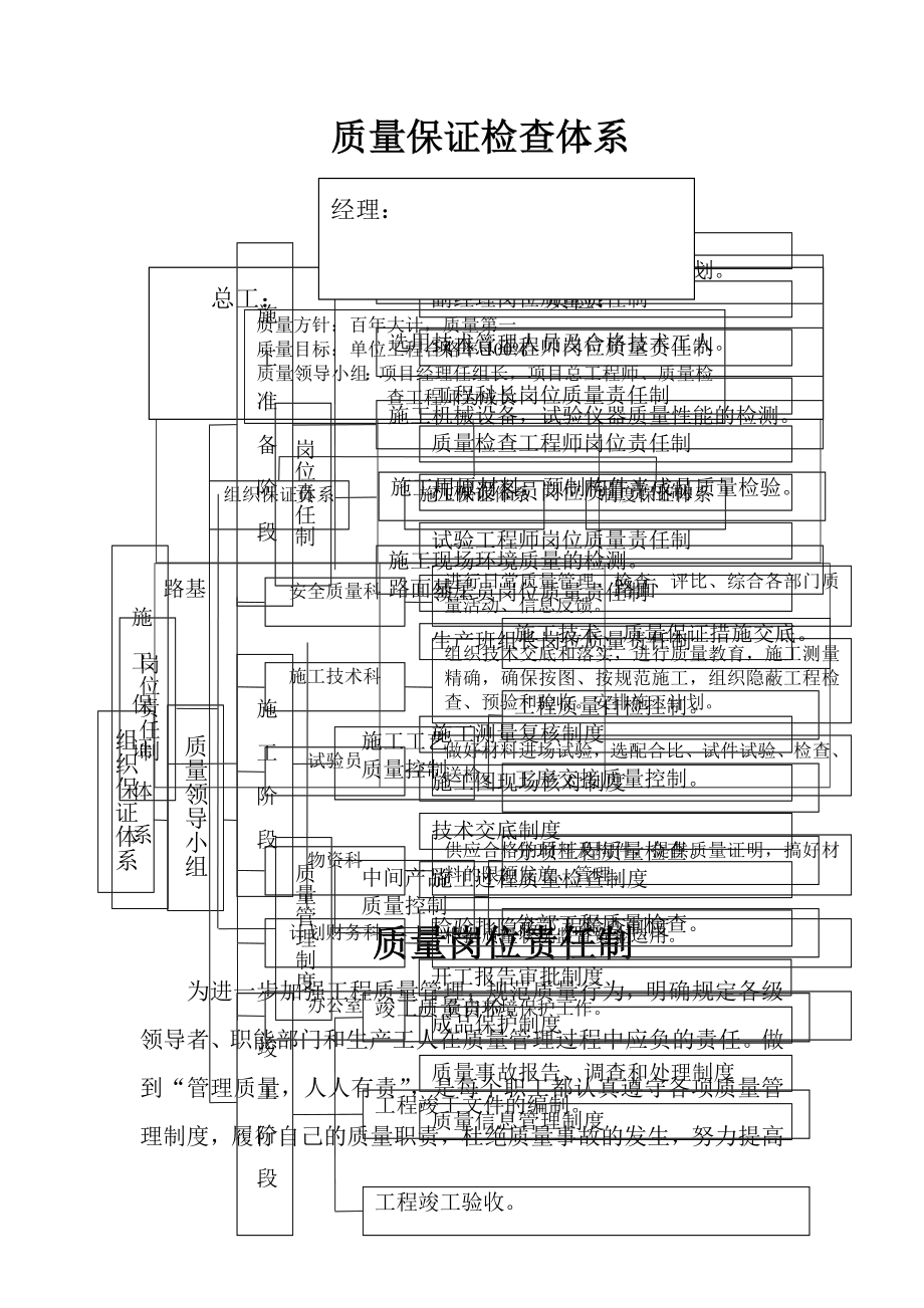 工程质量管理体系和质量管理制度1.doc_第1页