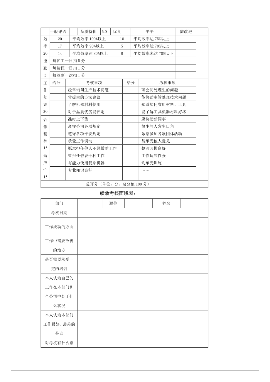 焊工岗位职责和要求考核表.doc_第2页