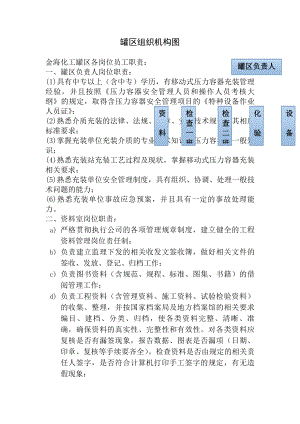 罐区组织机构图及岗位职责.docx