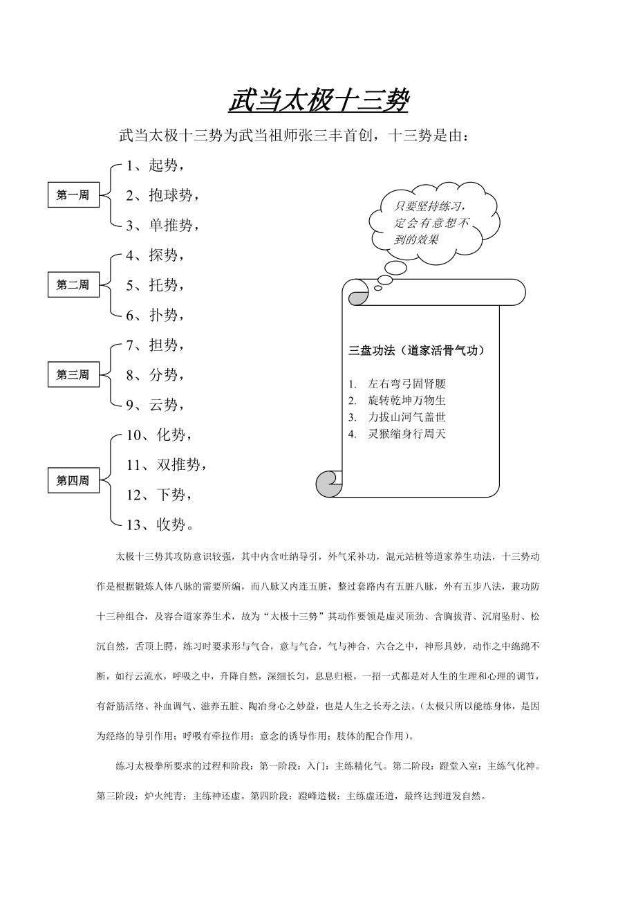 武当太极十三式简介.doc_第1页