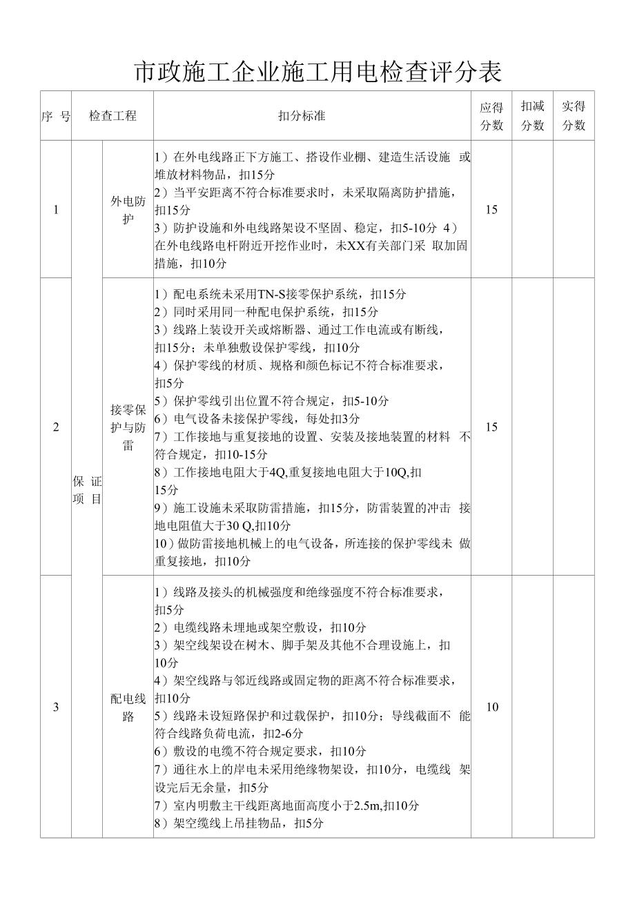 市政施工企业施工用电检查评分表.docx_第1页