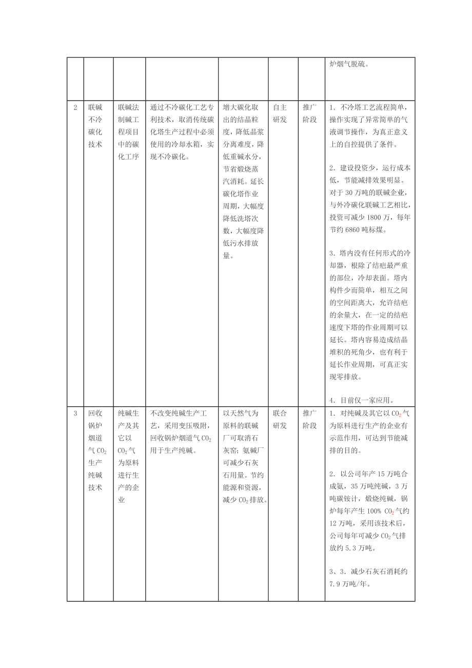 纯碱行业清洁生产技术推行方案.doc_第2页