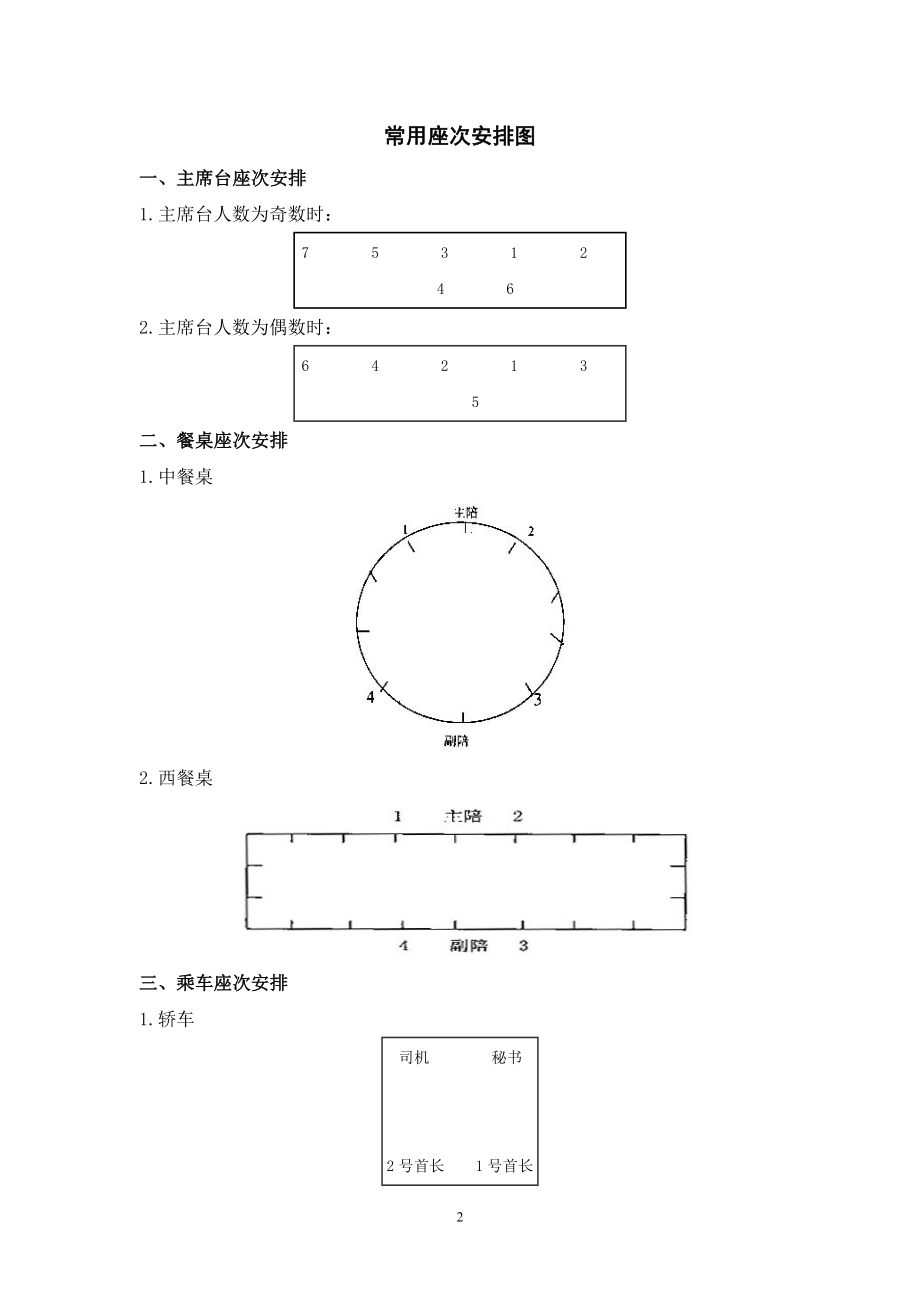 商务礼仪-座位安排常识.doc_第2页