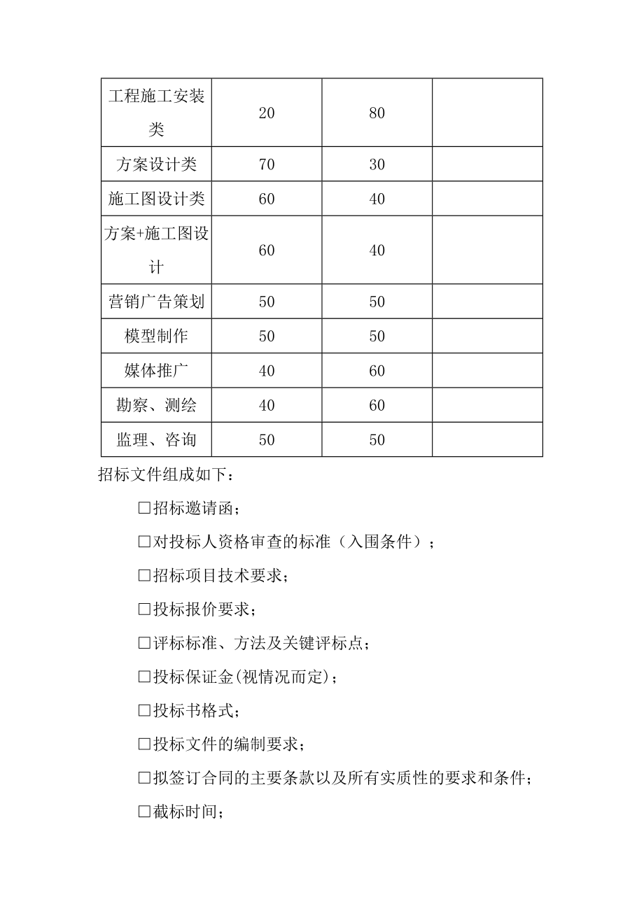 3招标采购管理制度.docx_第2页