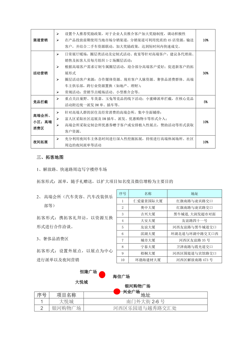 营销拓客方案(1).doc_第2页