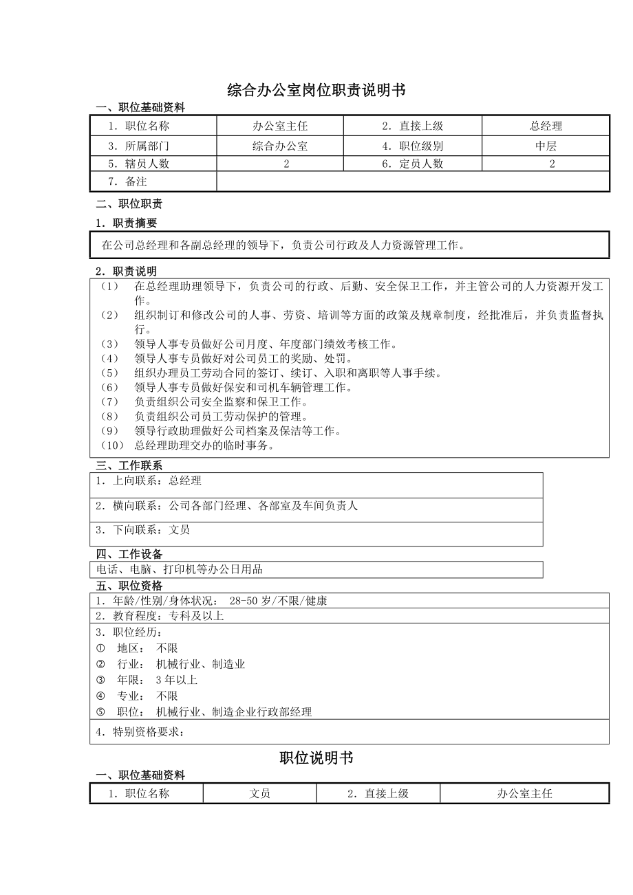 综合办公室岗位职责说明书.docx_第1页