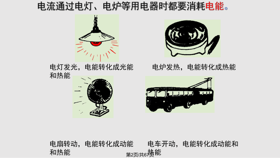 电功率专题复习.pptx_第2页