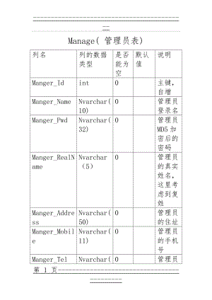 ERP系统数据库设计(18页).doc