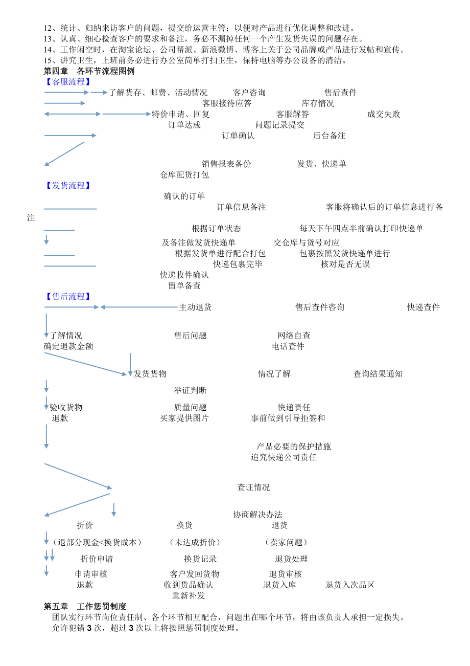 微商团队奖惩管理制度条例.docx_第2页