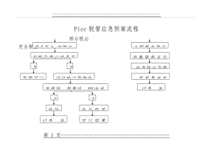 picc脱落应急流程(1页).doc