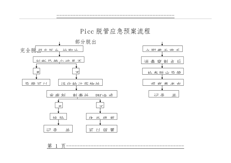 picc脱落应急流程(1页).doc_第1页