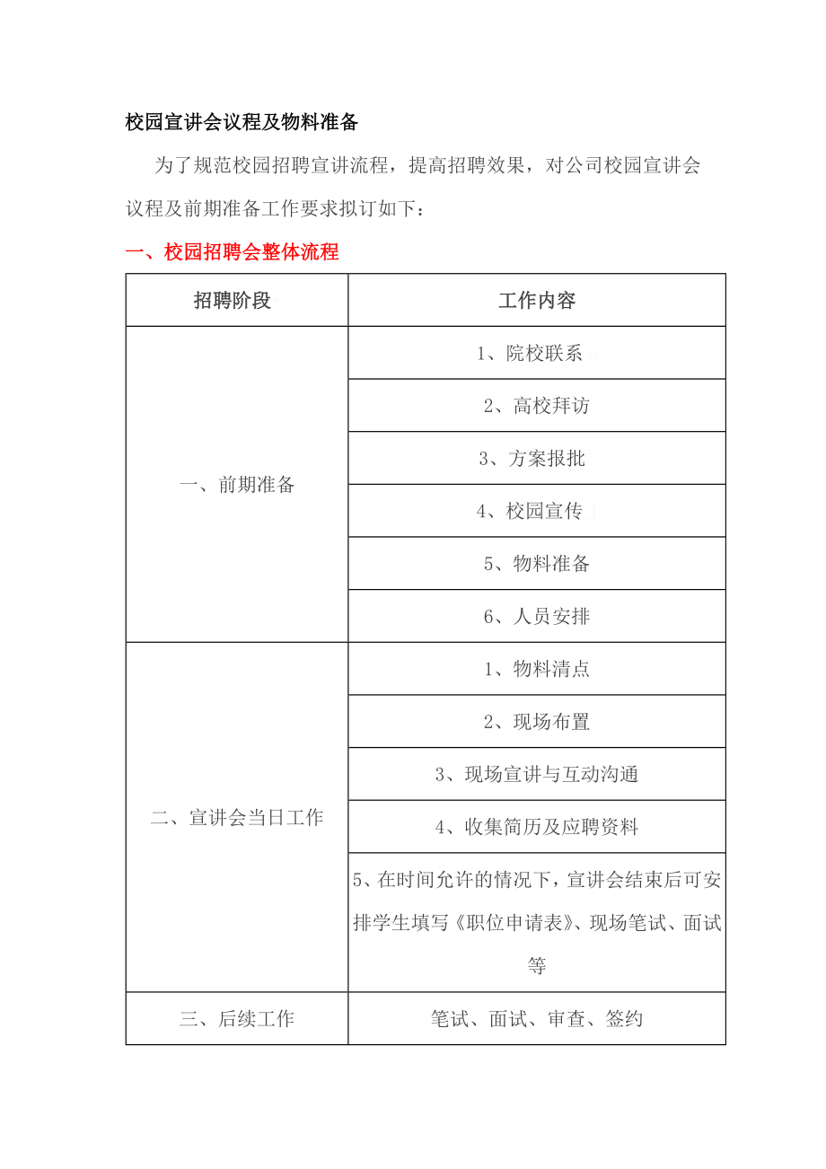 校园活动【宣讲会】流程和物料准备.doc_第1页