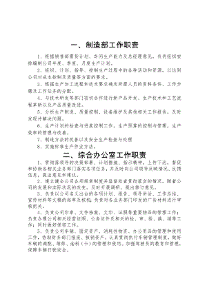 公司部门职责.doc