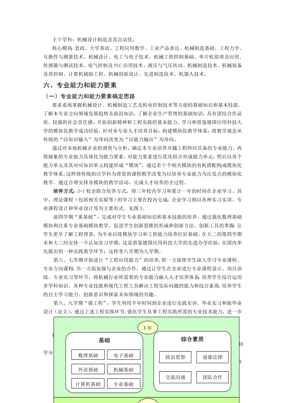 机械设计制造与其自动化专业模块化人才培养方案.doc_第2页