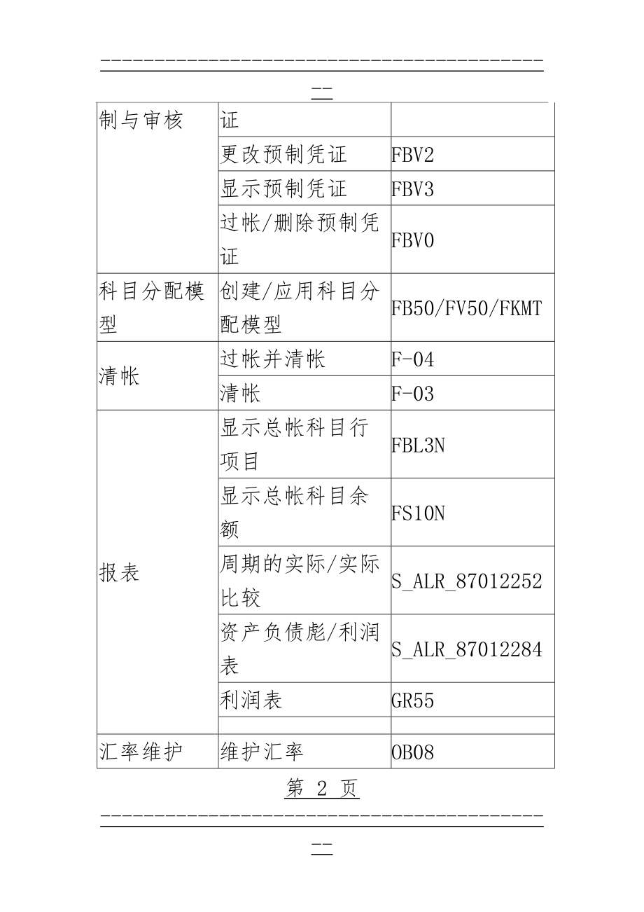 SAP模块常用事务代码(23页).doc_第2页