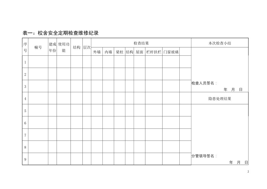 校舍安全检查维修记录.doc_第2页