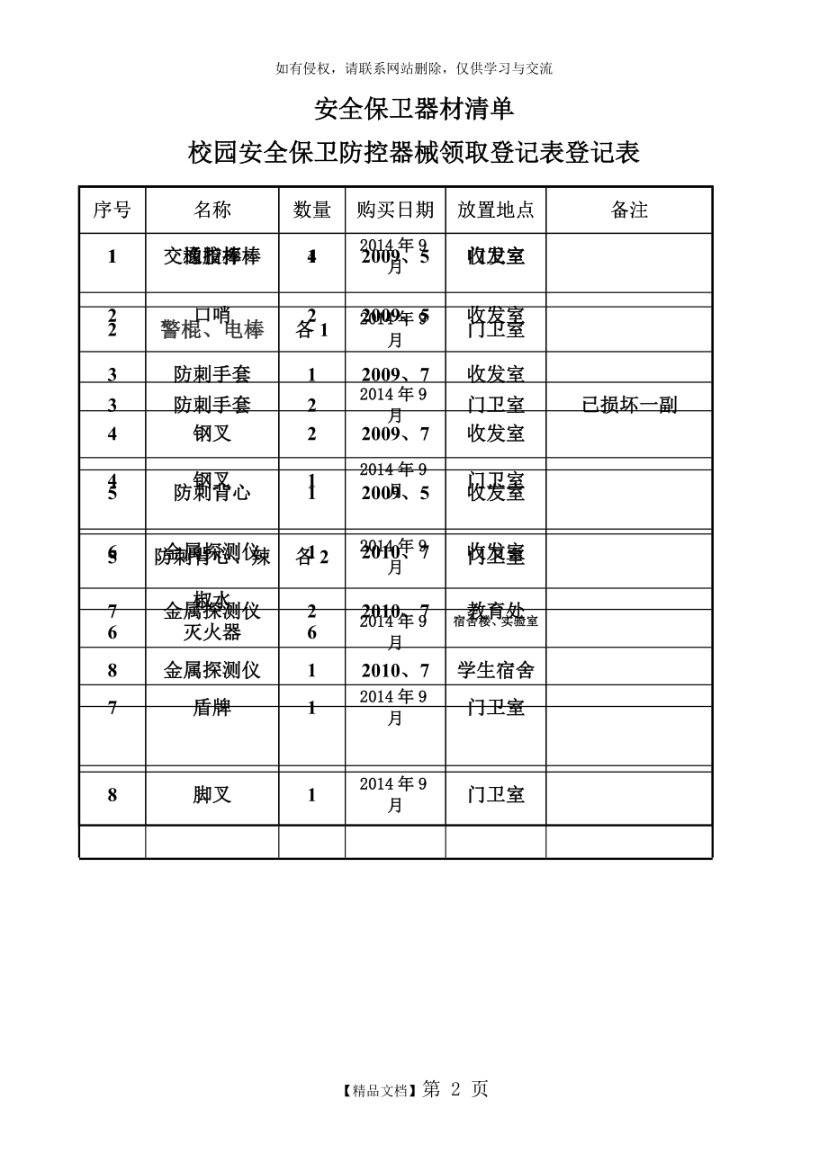 校园安全保卫防控器械登记表.doc_第2页