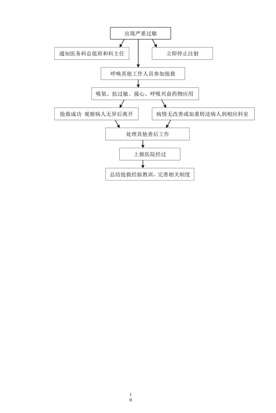 社区卫生服务中心疼痛治疗中常见的不良反应及处理预案.docx_第2页