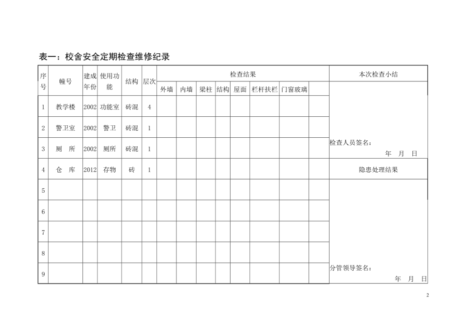 校舍安全检查维修记录43603.doc_第2页