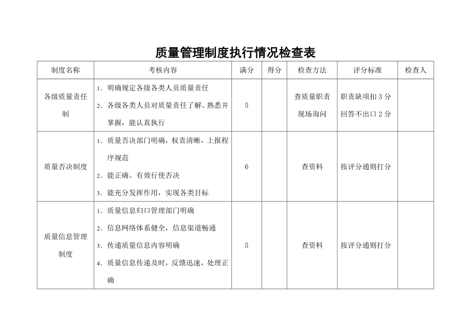 质量管理制度执行情况检查表.doc_第1页