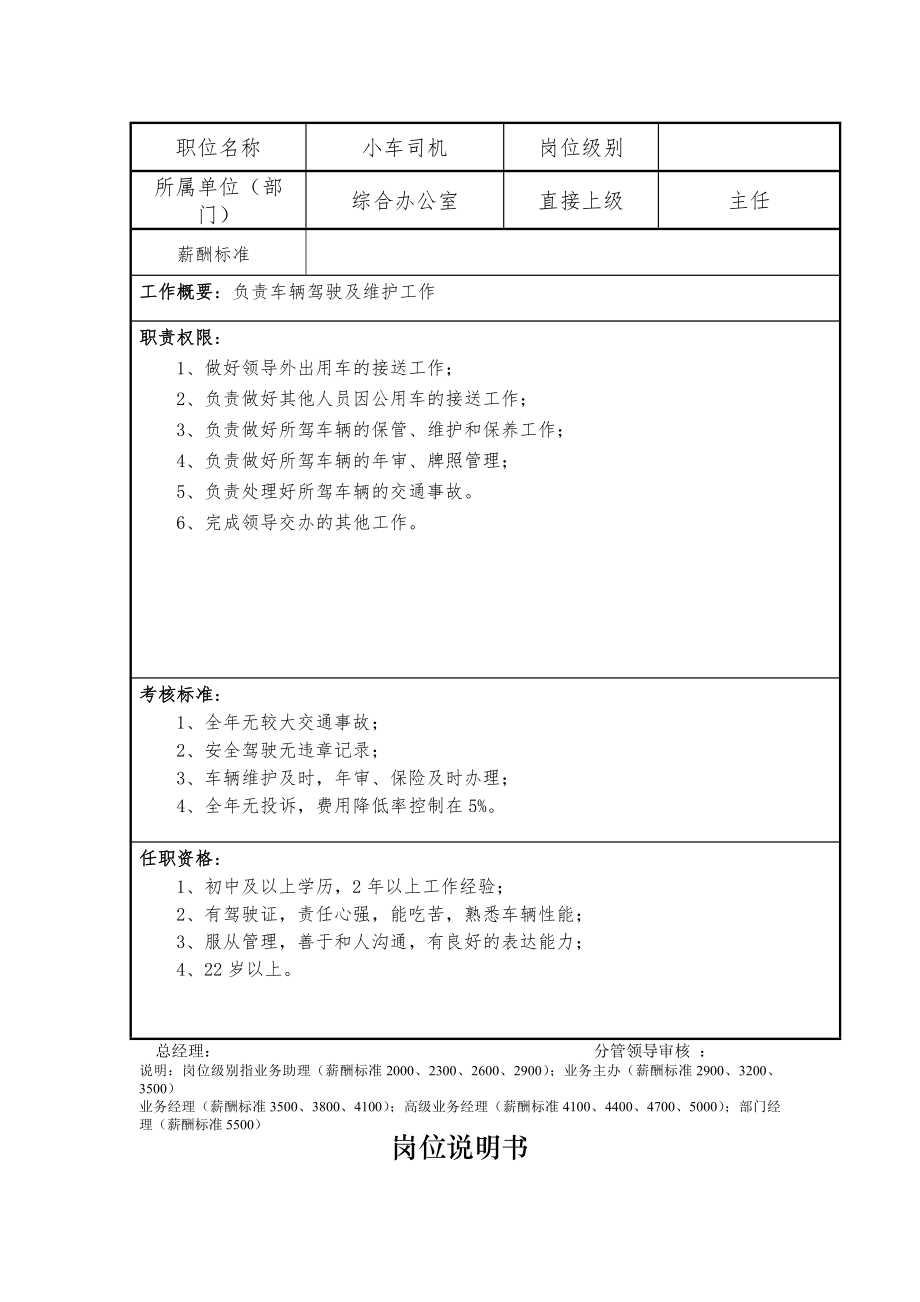 岗位职责说明书综合办公室.docx_第2页