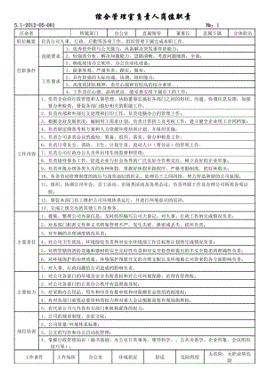 各级人员岗位职责和任职条件.docx