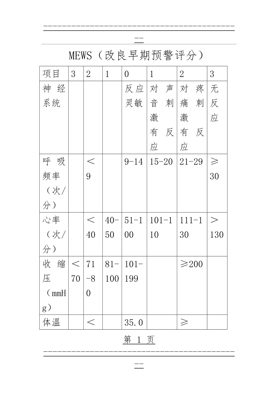 MEWS改良早期预警评分(2页).doc_第1页