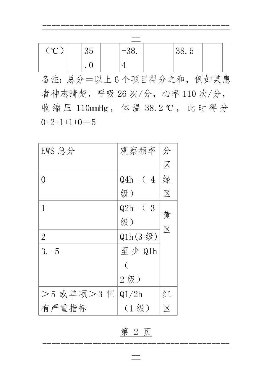 MEWS改良早期预警评分(2页).doc_第2页