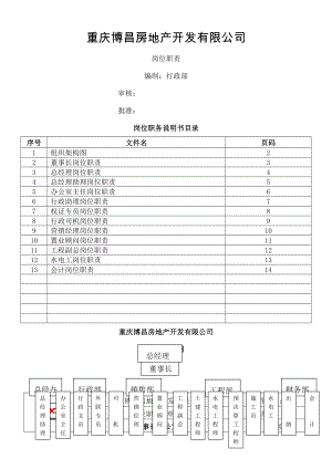 岗位职责与权限.doc