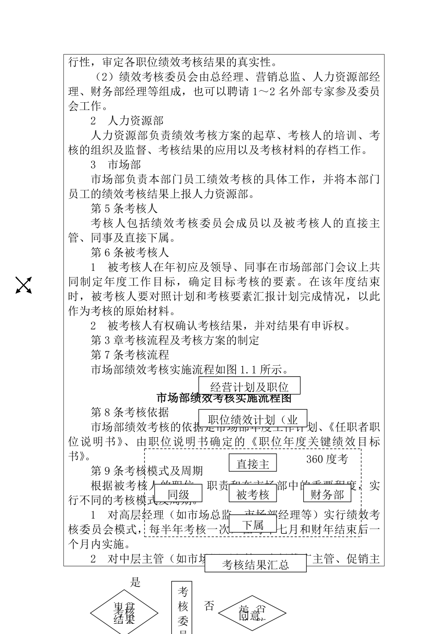 市场部考核制度设计.docx_第2页