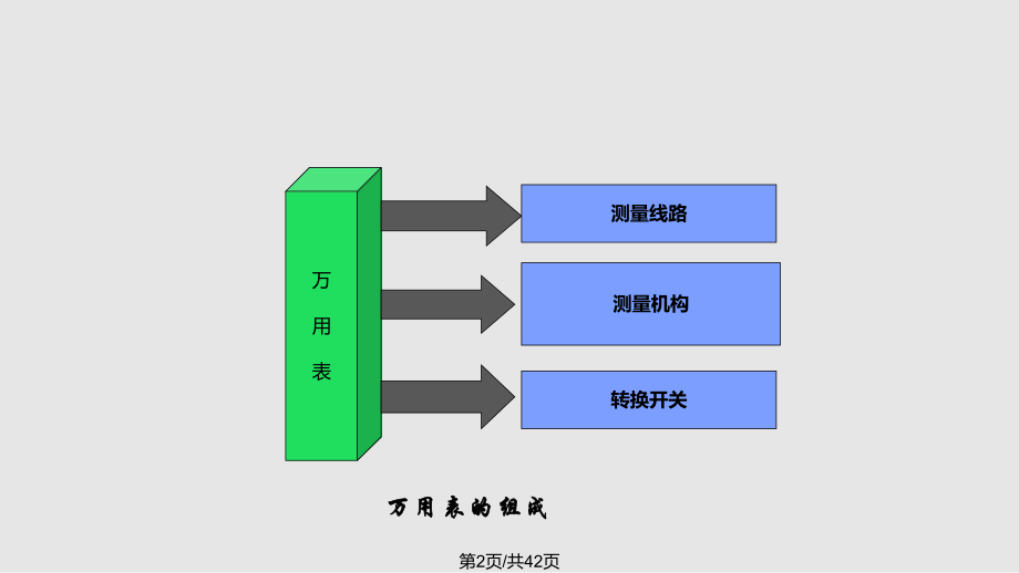 电工仪表测量资料.pptx_第2页