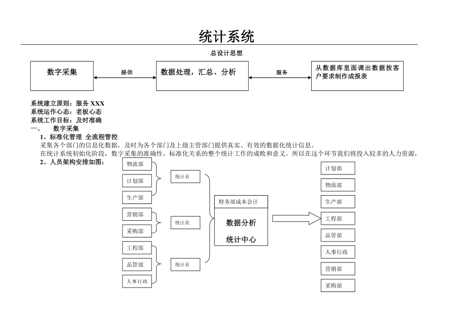 数字化管理工作流程及职能.doc_第1页