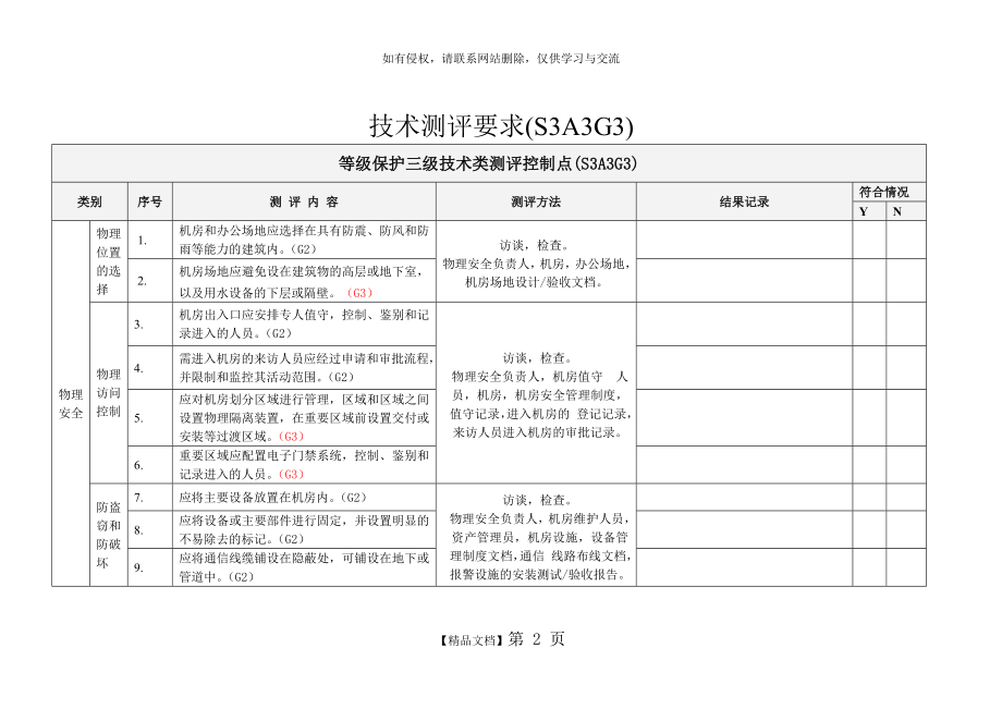 等保三级技术要求(加分类).doc_第2页