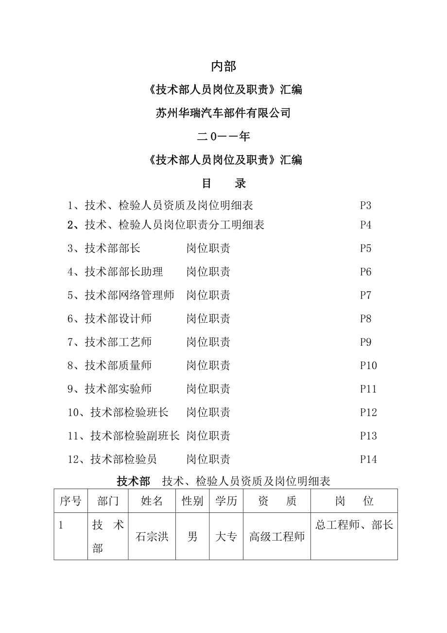 技术部人员岗位与职责汇编20110722归档版本.doc_第1页