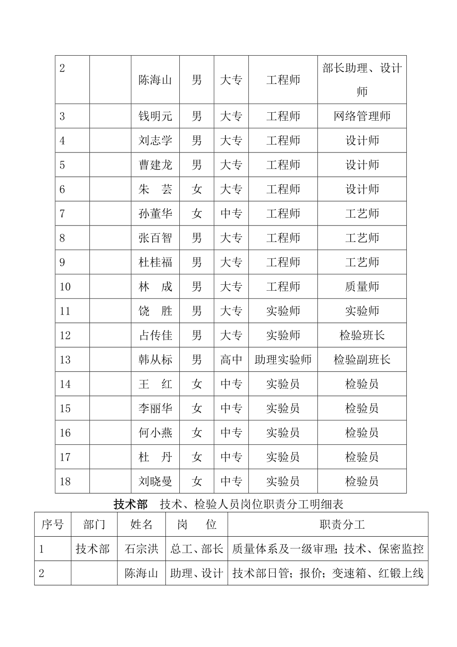 技术部人员岗位与职责汇编20110722归档版本.doc_第2页