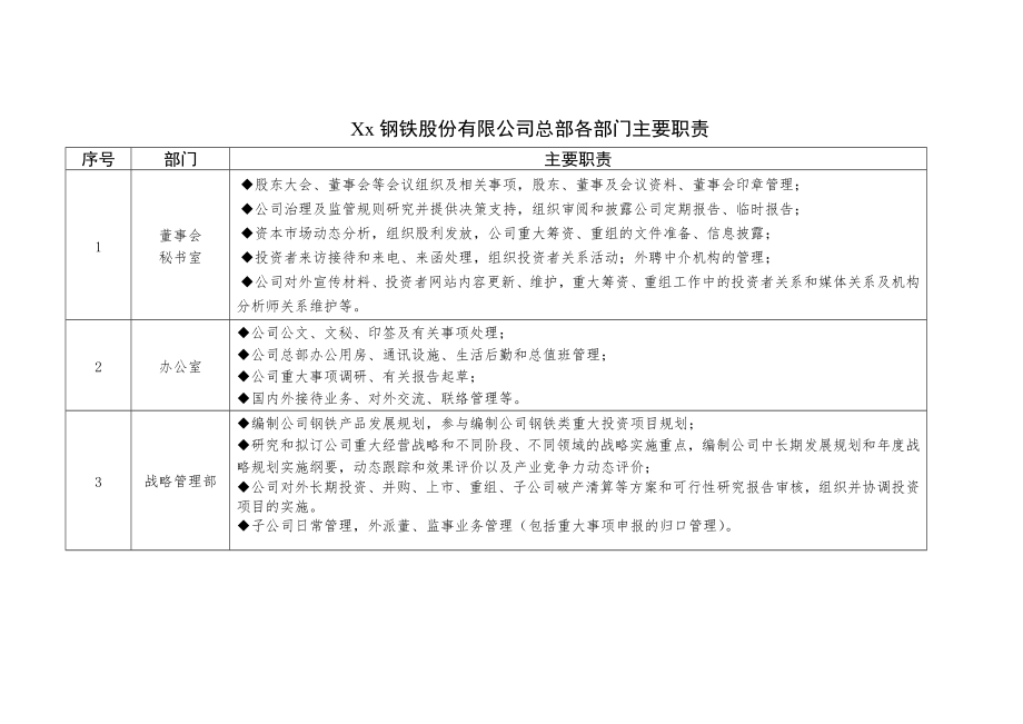 钢铁股份有限公司总部各部门主要职责.doc_第1页