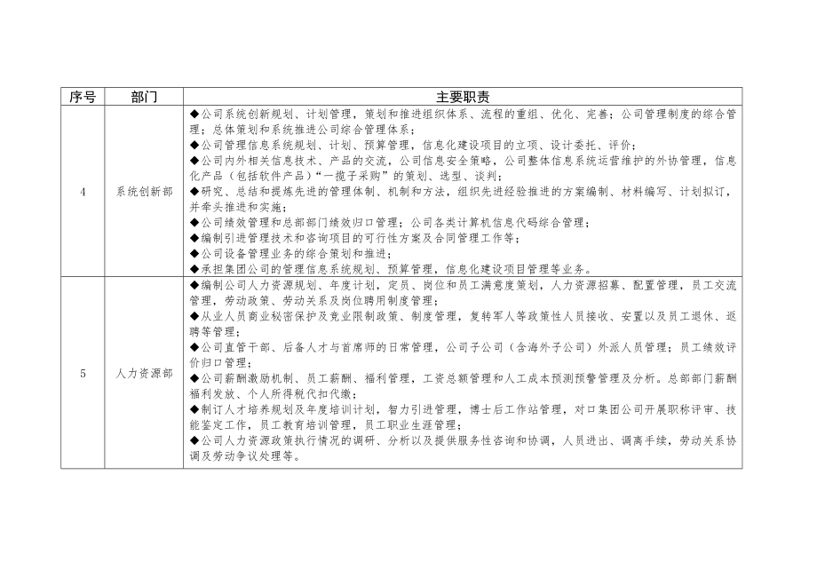 钢铁股份有限公司总部各部门主要职责.doc_第2页