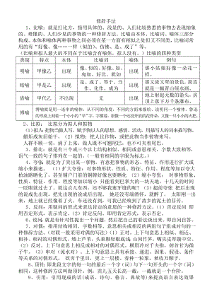 小学语文修辞手法总结.doc