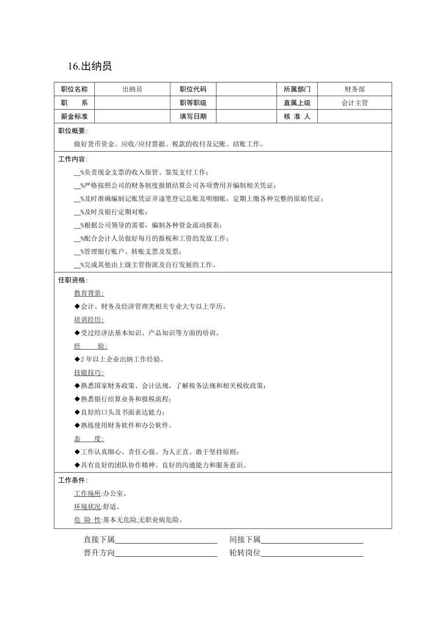 员工手册岗位职责.doc_第2页