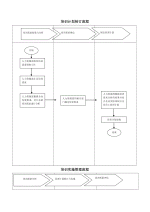 培训制度流程及相关表格.doc