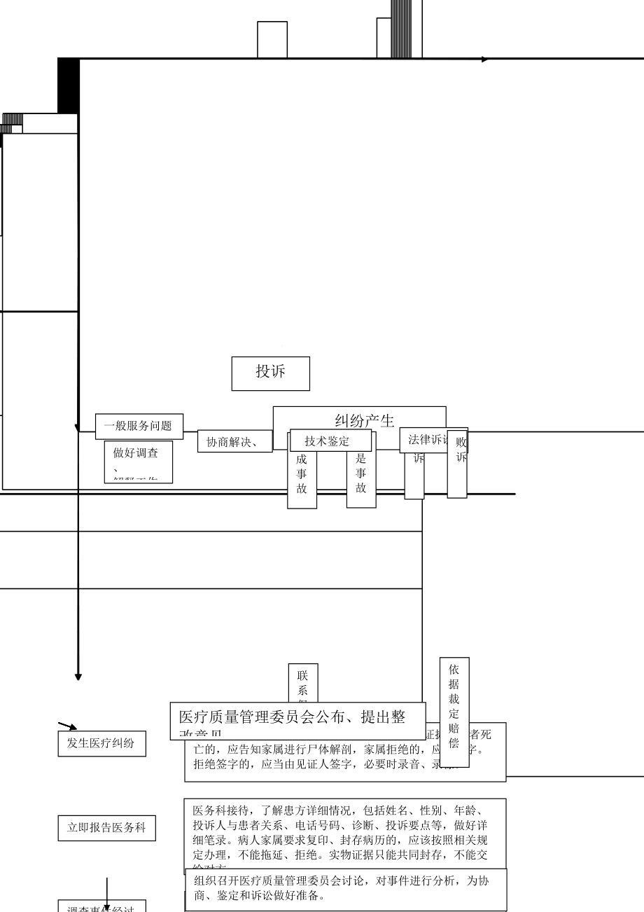 医务科各项工作流程图及制度概要.docx_第2页