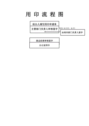 用印流程图 公章使用流程图.doc